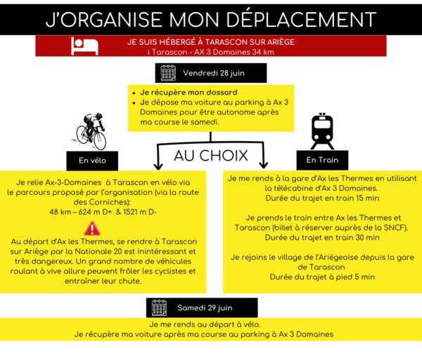 Organiser Son D Placement L Ari Geoise Cyclosportivel Ari Geoise