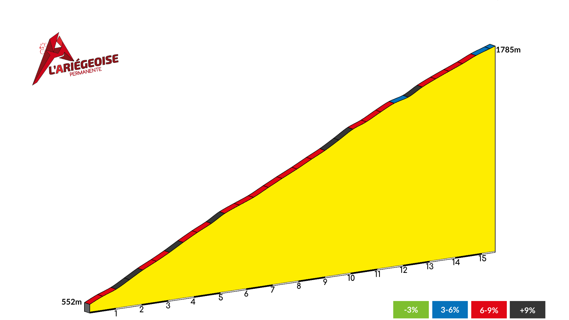 Profil Beille L Ari Geoise Cyclosportivel Ari Geoise Cyclosportive